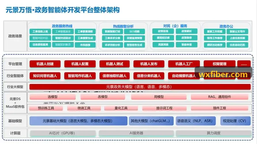 BGA球栅阵列J9DIANZI实物展示